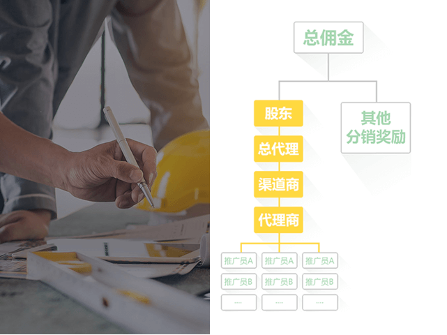 团队无限级原则逻辑图