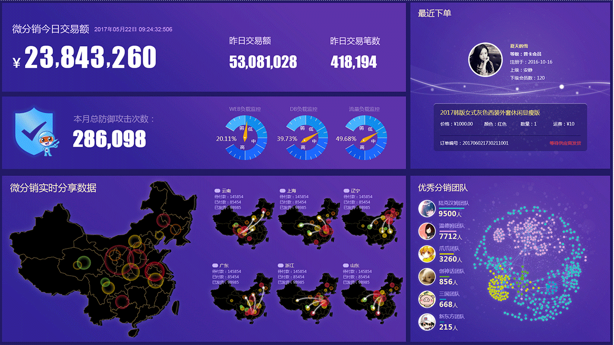 千盟分销大数据