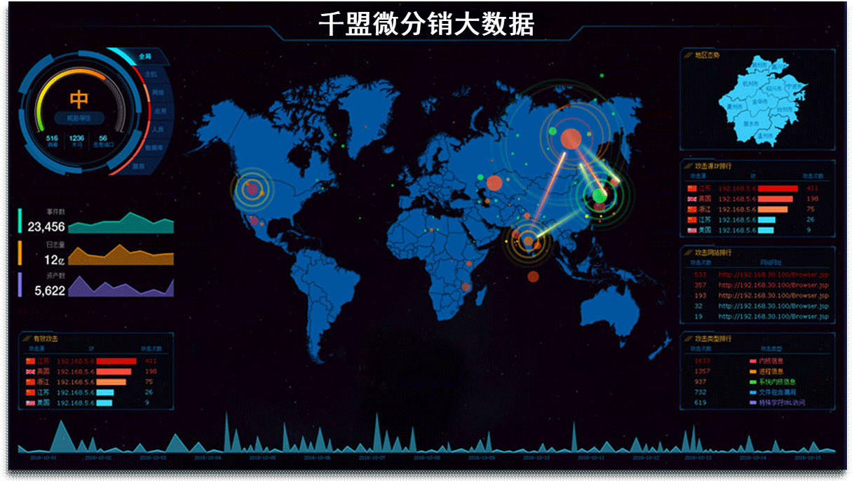 千盟分销大数据