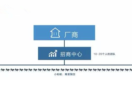 分销平台模式