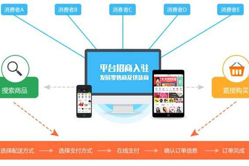 多商家B2B2C商城系统怎么开发?