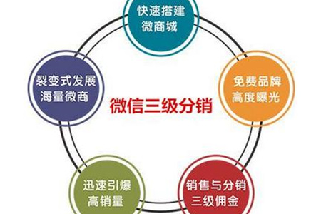 微信三级分销系统定制需求有什么?